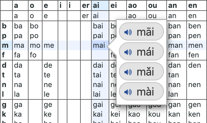 Mandarin Chinese Pinyin Chart With Audio Yabla Chinese - 