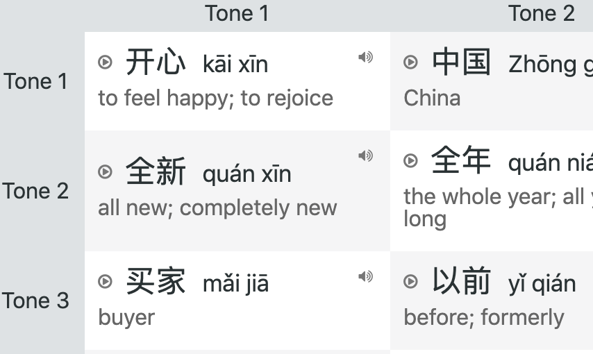 Chinese Yabla Pinyin Chart